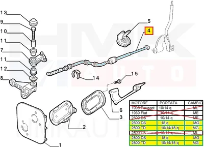 Käiguhoovastiku tross OEM Citroen Jumper / Peugeot Boxer 2.5D MG-kast 94-01 - PSA  2444V3 - OE - 100% Genuine Part