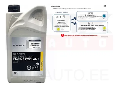 Jahutusvedelik OEM Renault Glaceol RX Type E Sinine -21°C  2L - REN  7711947053 - OE - 100% Genuine Part